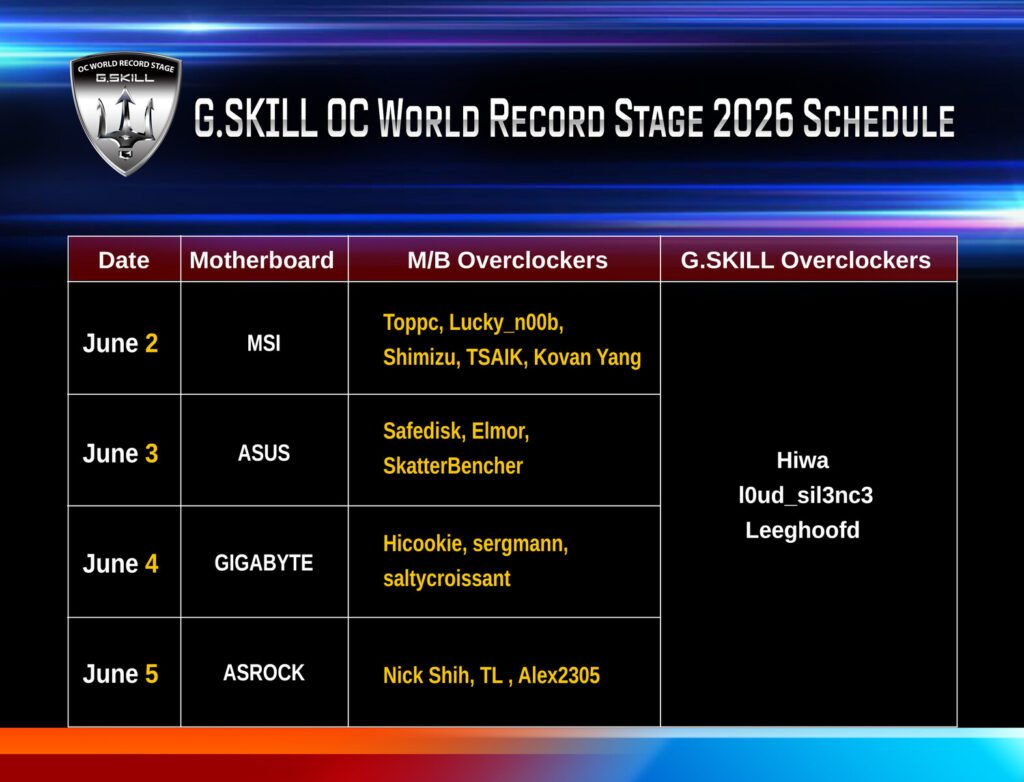 G.Skill to Demo New Memory Solutions for Gaming, Server, AI & Workstation Applications, Host OC World Cup 2026 at Computex