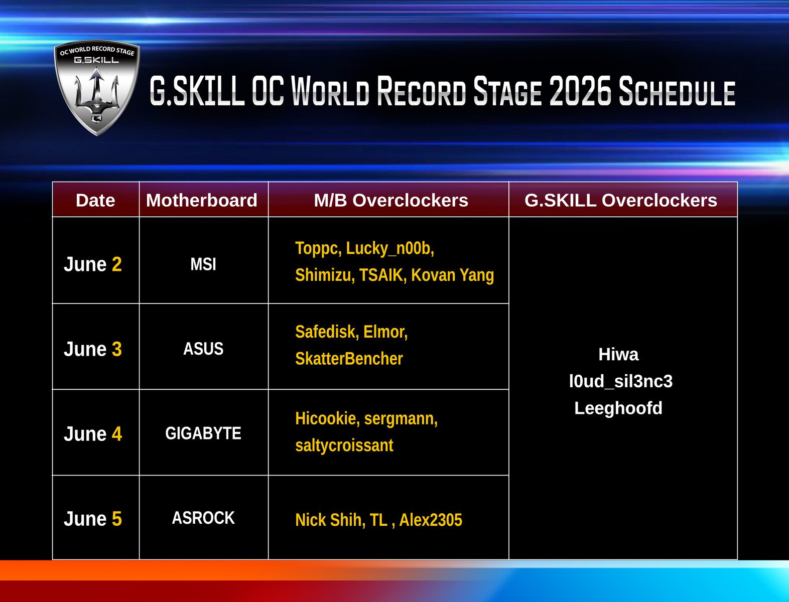 G.Skill to Demo New Memory Solutions for Gaming, Server, AI & Workstation Applications, Host OC World Cup 2026 at Computex