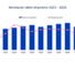 Global Tablet Market Sees Marginal Growth at 0.1% in Q1 2026 as Demand Outlook Weakens