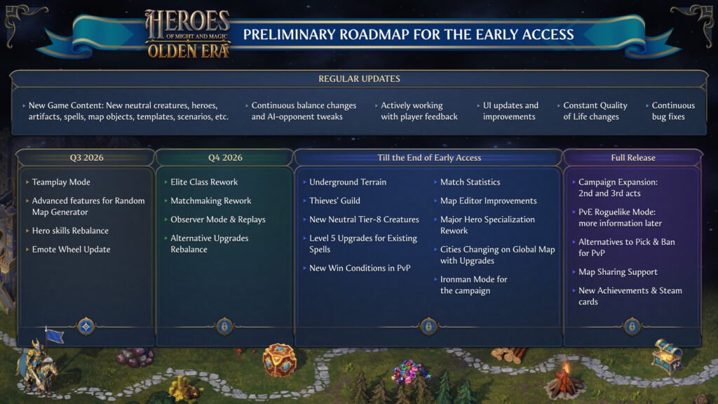 Heroes of Might and Magic: Olden Era Early Access Roadmap Revealed
