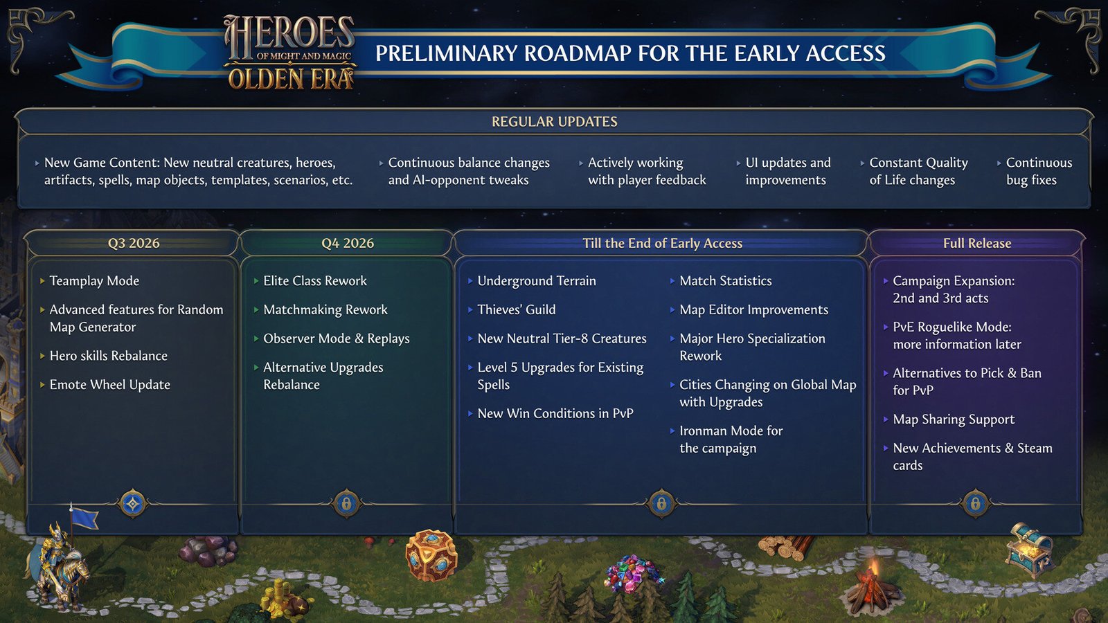 Heroes of Might and Magic: Olden Era Early Access Roadmap Revealed