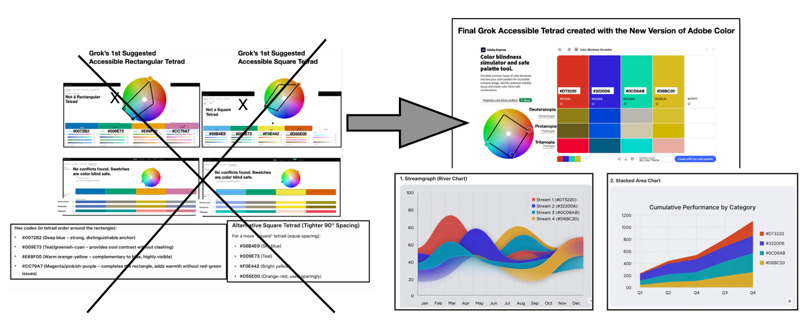 How Grok guided me through the new Adobe color interface