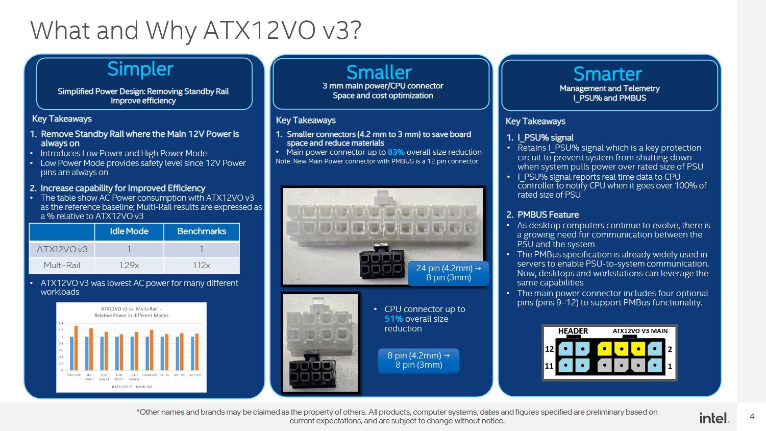 Intel Readies ATX12VO V3 PSU Standard With Efficiency Increases