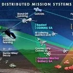Keysight and SRC hook up for electronic warfare
