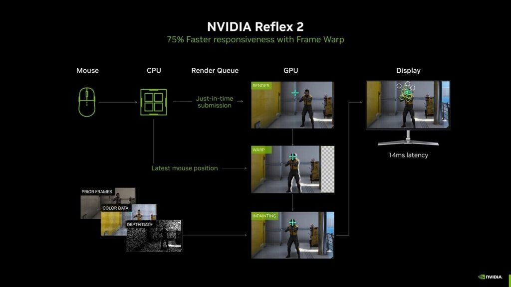 NVIDIA Reflex 2 and AMD Anti-Lag 2 Can Now Run on Any GPU Under Linux