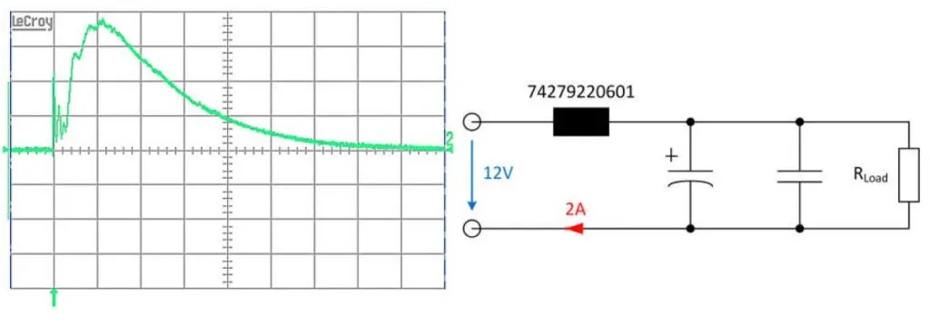 Typical application with peak current at switch-on (5A/DIV |100μs/DIV)