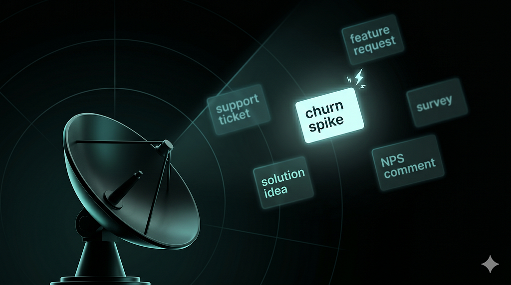 A radar dish scanning floating signal cards on a dark background, with support ticket, feature request, survey, NPS comment, and solution idea dimmed, and one card, churn spike, glowing brightly as the signal worth pursuing.