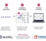 Quobly and Hon Hai toolbox for QPE algorithm