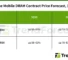 Rough ride for mobile DRAM