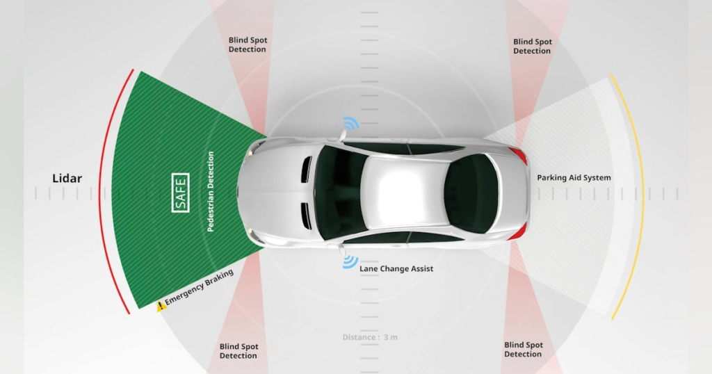 TechXchange: LiDAR Time-of-Flight Sensors | Electronic Design