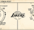 I preferrred the Kobe Bryan / Pau Gasol error of the Los Angeles Lakers; it showed that Phil Jackson could win with different talent stacks, but they were still good.