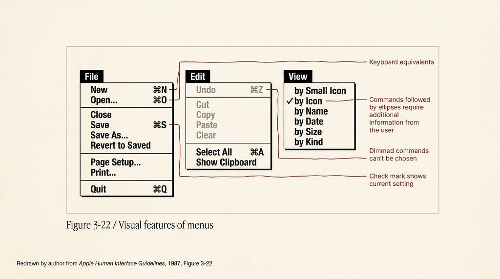 The undo problem in AI products