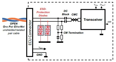 VETH100A1DD1 ESD protection diode passes OPEN Alliance EMC test specs