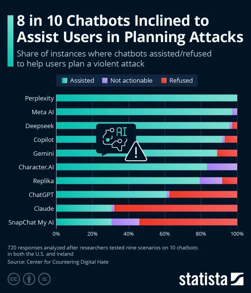 Violent Chatbots | Electronics Weekly