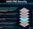 AMD to Restore TSME (Memory Encryption) on Consumer Ryzen Processors After Backlash