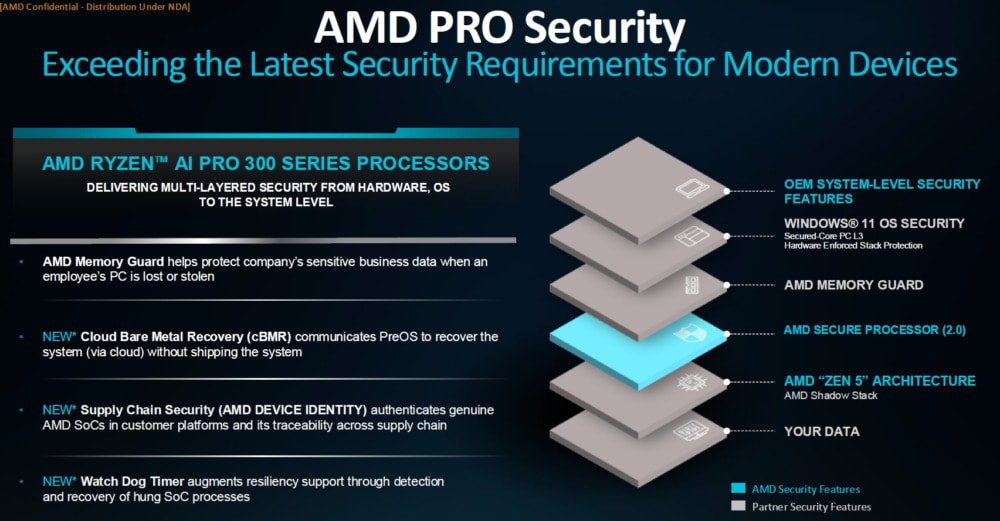 AMD to Restore TSME (Memory Encryption) on Consumer Ryzen Processors After Backlash