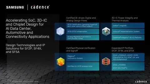 Cadence and Samsung Foundry enable 2nd gen 2nm