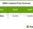Consumer DRAM Shortages Extend to DDR2 Products with Contract Prices Expected to Continue Rising in 3Q26