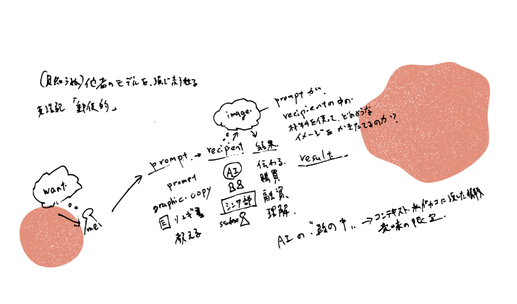 Exapted for the AI Prompt