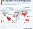 Heat Records | Electronics Weekly