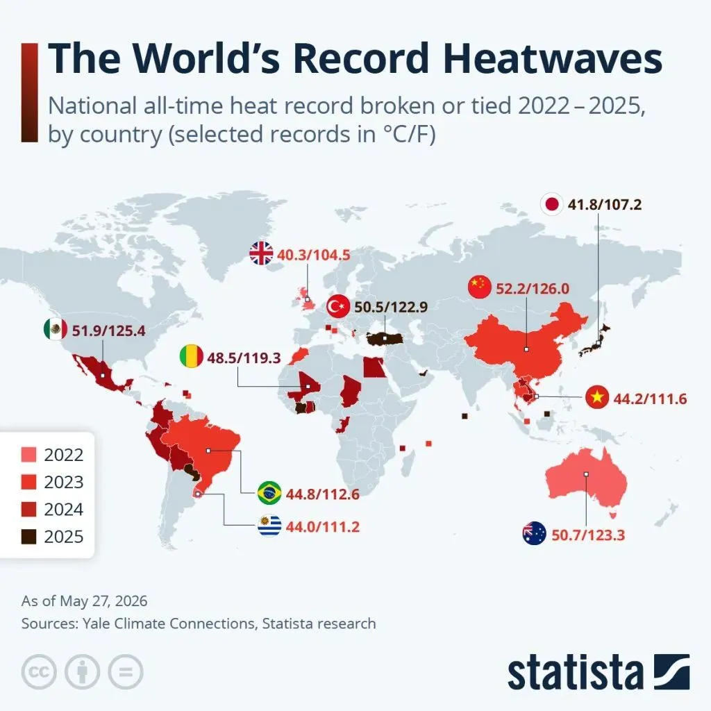 Heat Records | Electronics Weekly