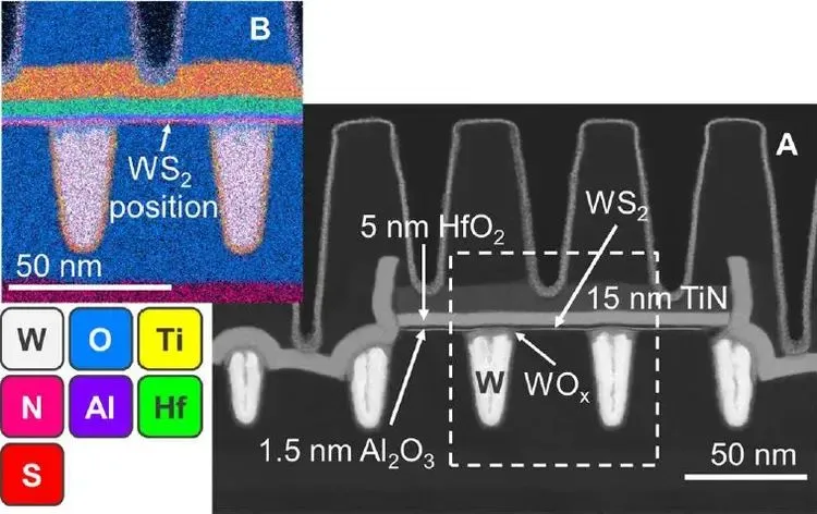 Imec, ASML and TSMC develop integration route for 2D-material based nFETs and pFETs