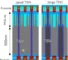 Imec and Sony develop backside interconnect integration module