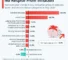 Inflation bothering Americans | Electronics Weekly