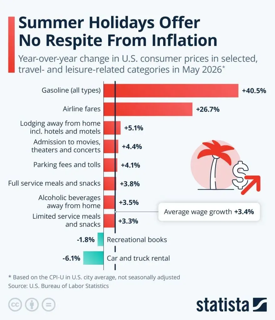 Inflation bothering Americans | Electronics Weekly