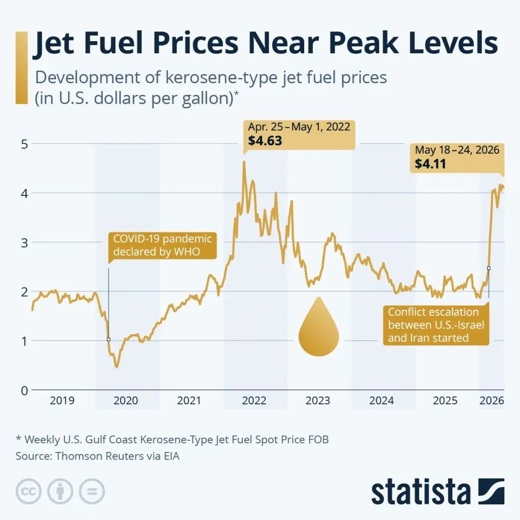 Jet Fuel Prices Soar | Electronics Weekly