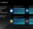 Cadence and Samsung Foundry enable 2nd gen 2nm