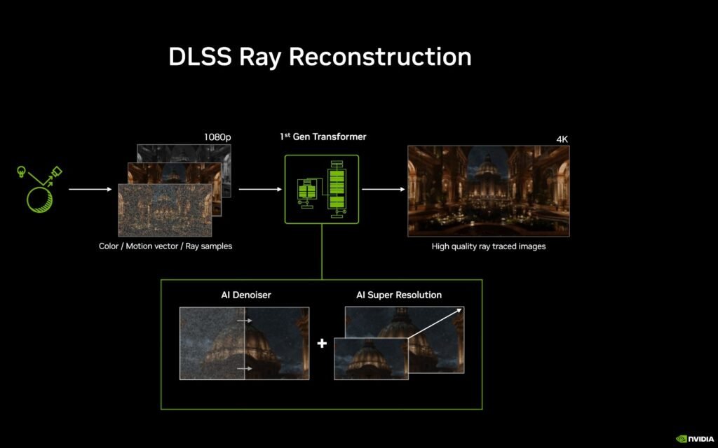 NVIDIA Introduces 2nd Gen Transformer-based Ray Reconstruction, Now Part of DLSS 4.5