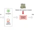Post-quantum cryptography challenges for embedded hardware