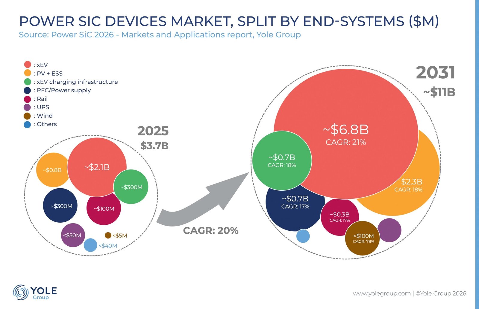 https://stratus.campaign-image.eu/images/10430000330369003_zc_v1_1750342601402_img___status_of_the_mems_industry_mems_forecast_yg_june2025___colour.jpg