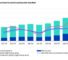 Semiconductor Market Surpasses $300bn Quarterly Revenue in 1Q26 as Memory Market Shifts Historical Patterns