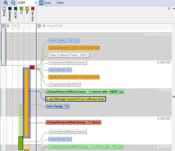The runtime behaviour of a real-time system