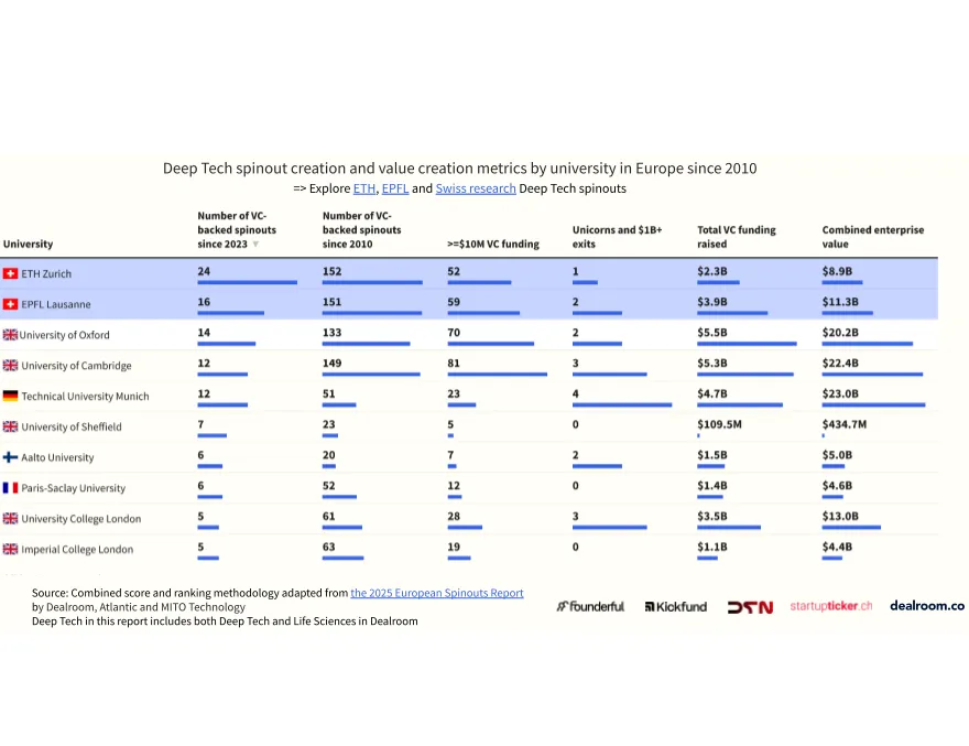 Deep Tech Swiss report 2026