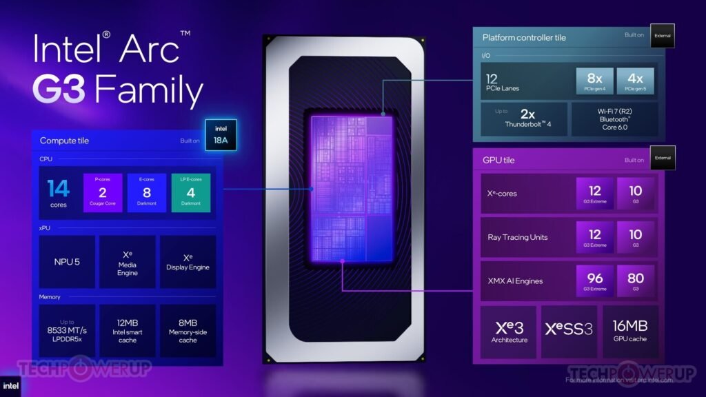 The Intel Arc G3 Series Inside Story: How Intel Created a Purpose-built Gaming Handheld Silicon That Isn't a Hamstrung U-Segment Chip