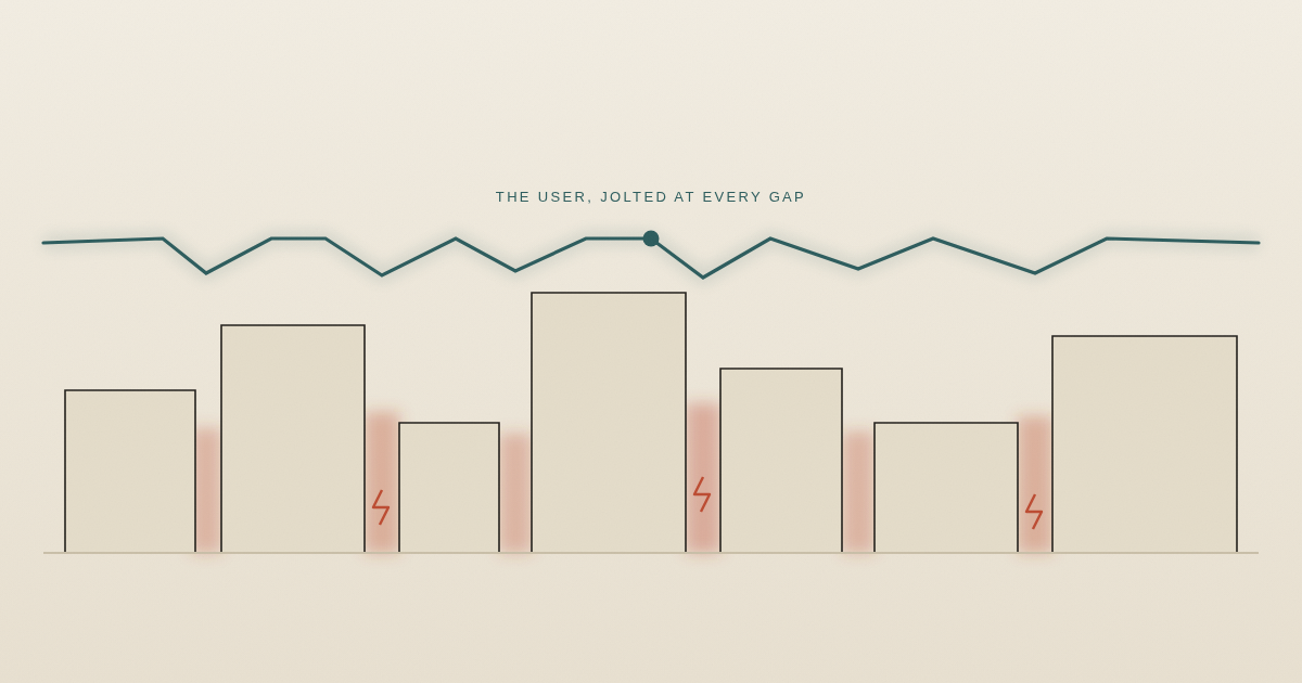 Your user doesn’t care about your organization chart
