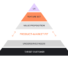 You’re not building a product. You’re running a project
