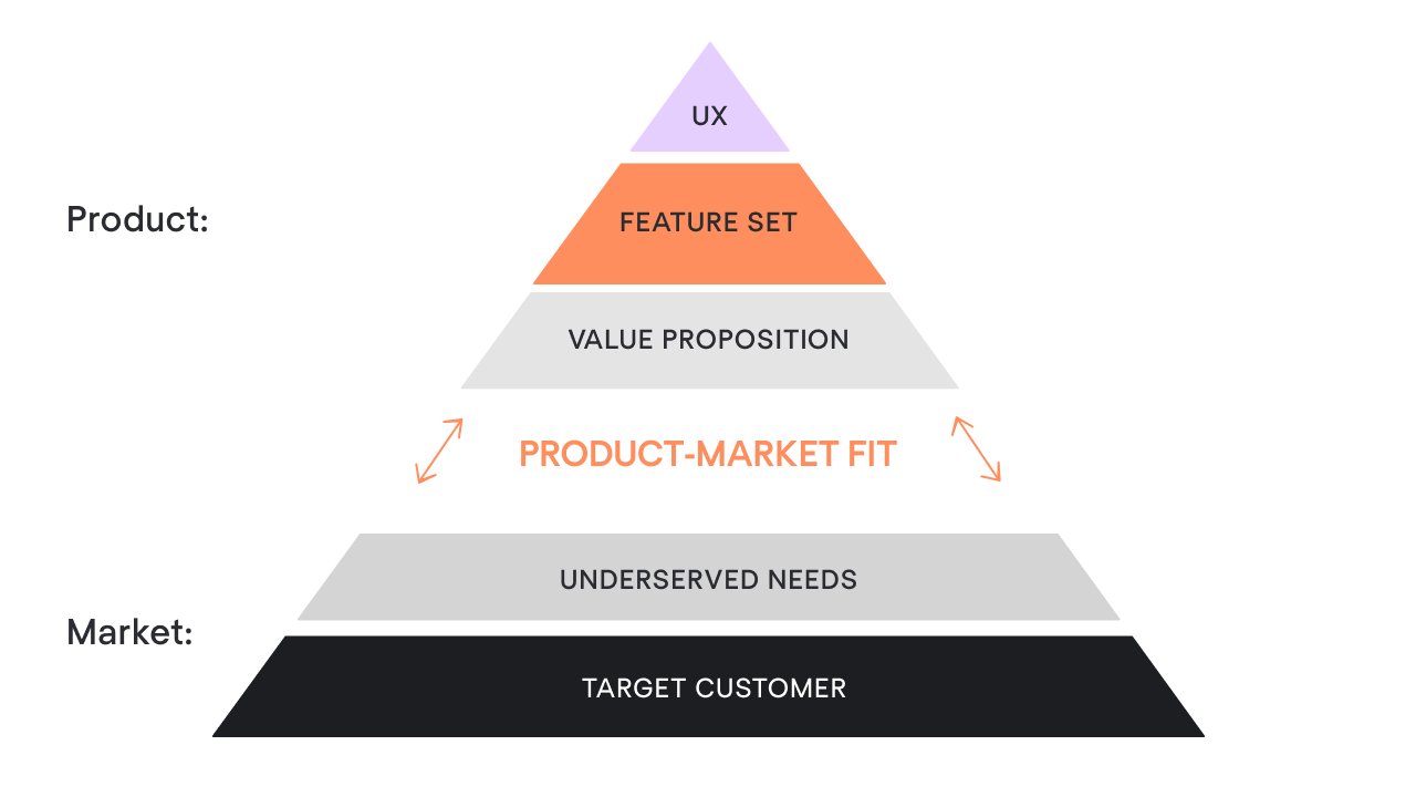 You’re not building a product. You’re running a project