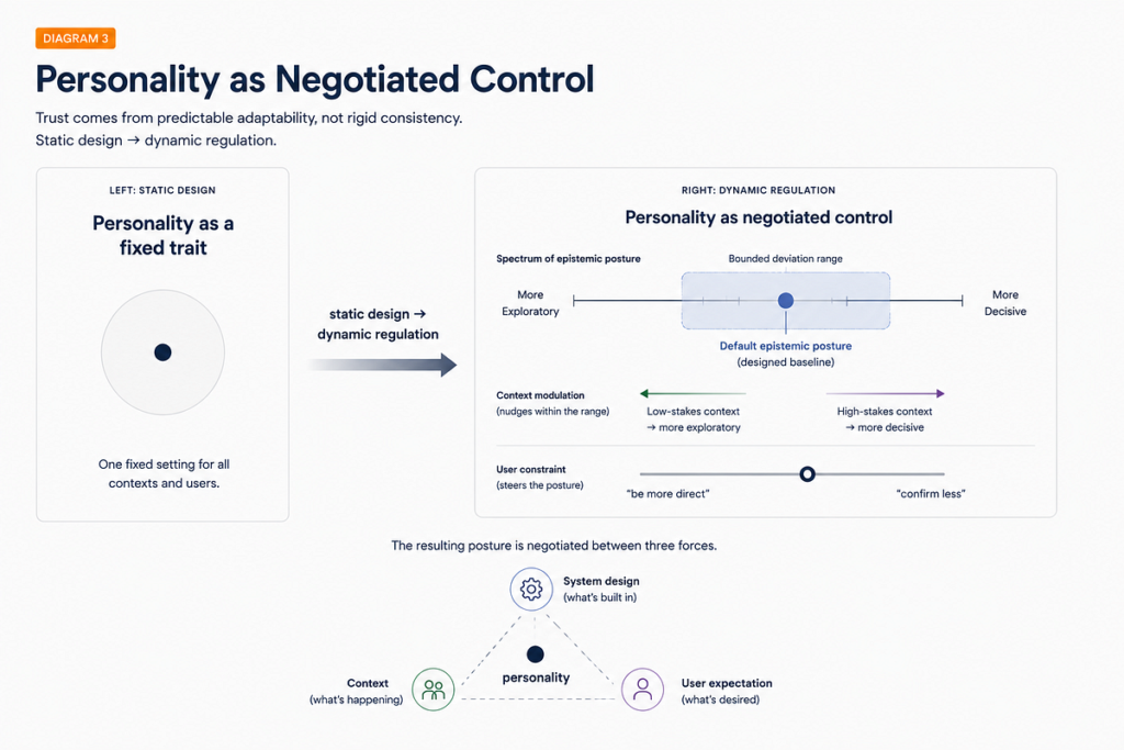 AI personality is a design problem | by Slava Polonski, PhD | Jul, 2026