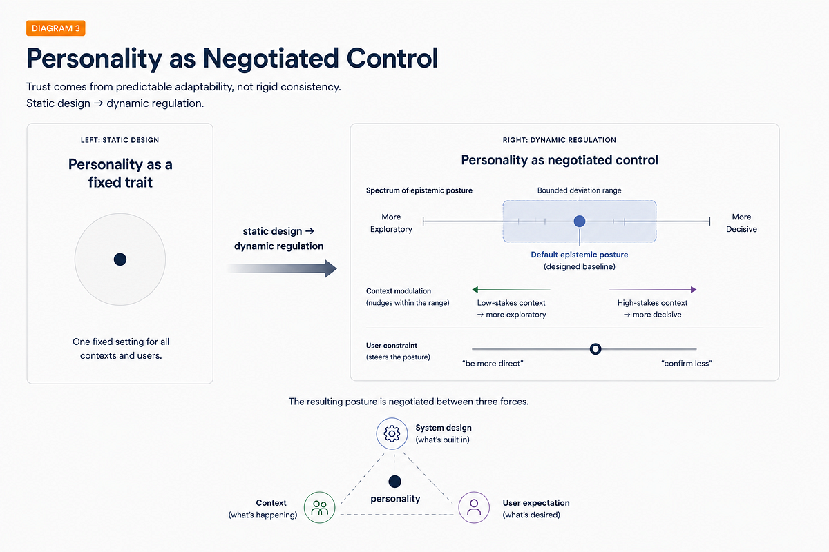 AI personality is a design problem | by Slava Polonski, PhD | Jul, 2026