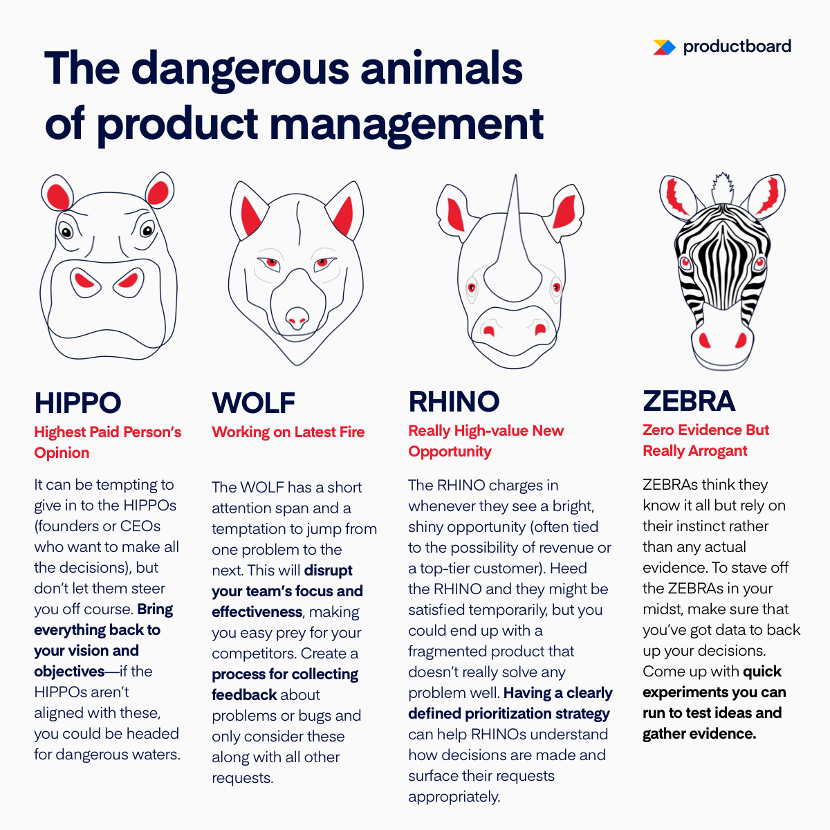 The 4 predators sabotaging your product team