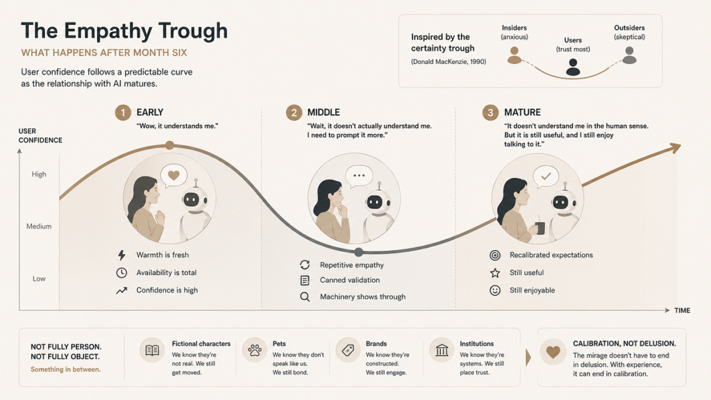 The consciousness mirage in AI design