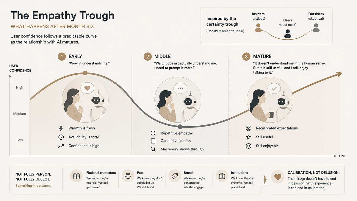 The consciousness mirage in AI design