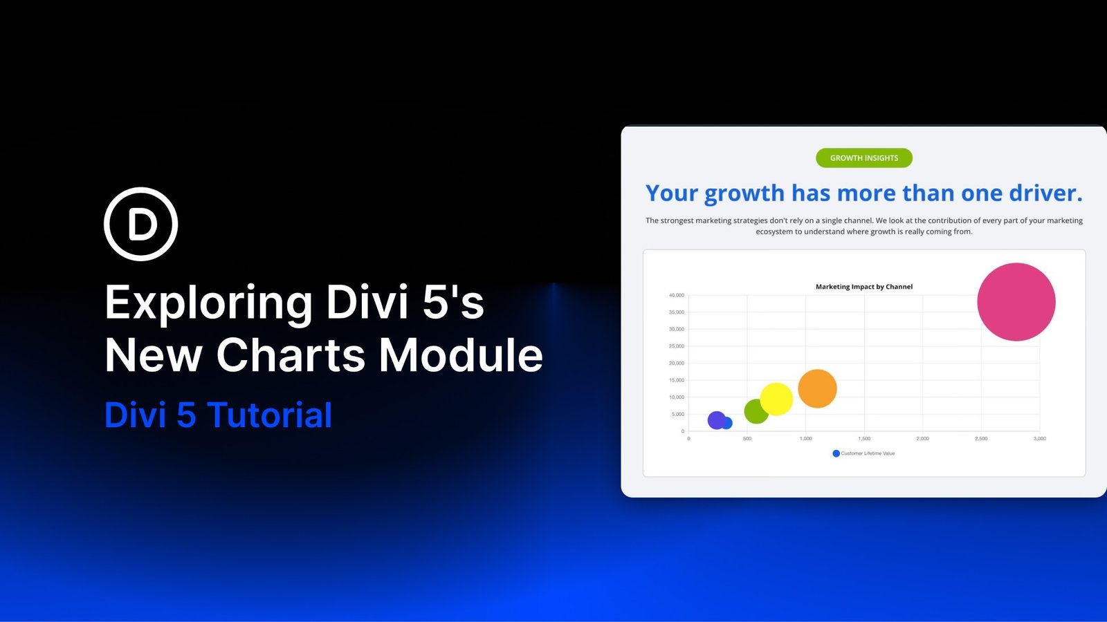 Exploring Divi 5’s New Charts Module
