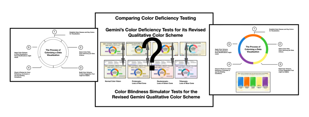 Five-step color balancing with GenAI