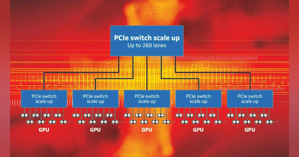 SoC Switch Supports 260 PCI Express Lanes
