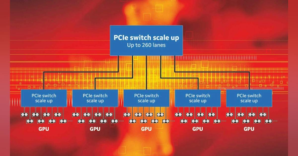 SoC Switch Supports 260 PCI Express Lanes